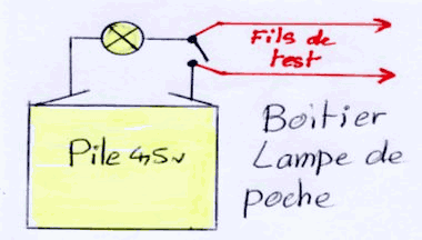 Pas d'étincelle à la bougie