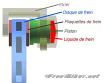 freins à disque
