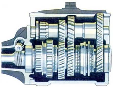 boite de vitesse de moto