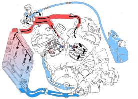 Refroidissement moteur moto