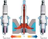 indice thermique des bougies de moto